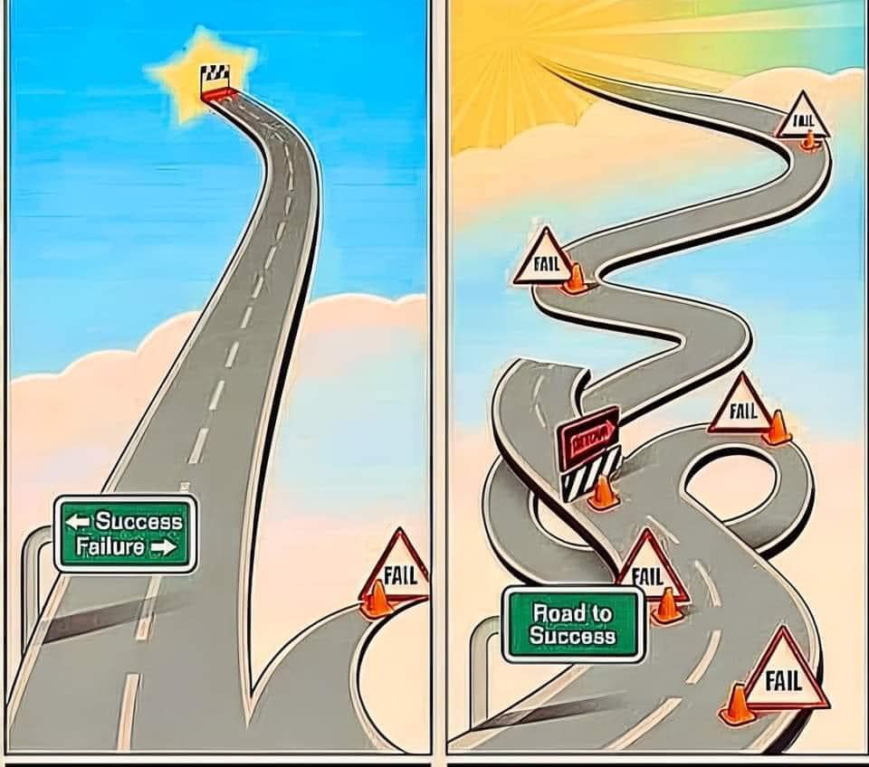 Figure 2. Perceived definition of failure vs real-world definition of failure